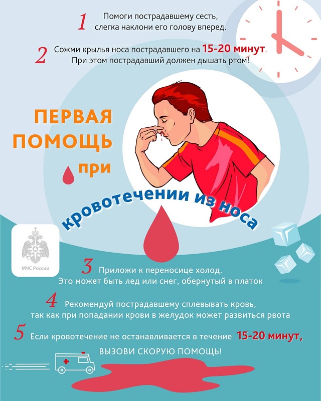 Носовое кровотечение карта вызова